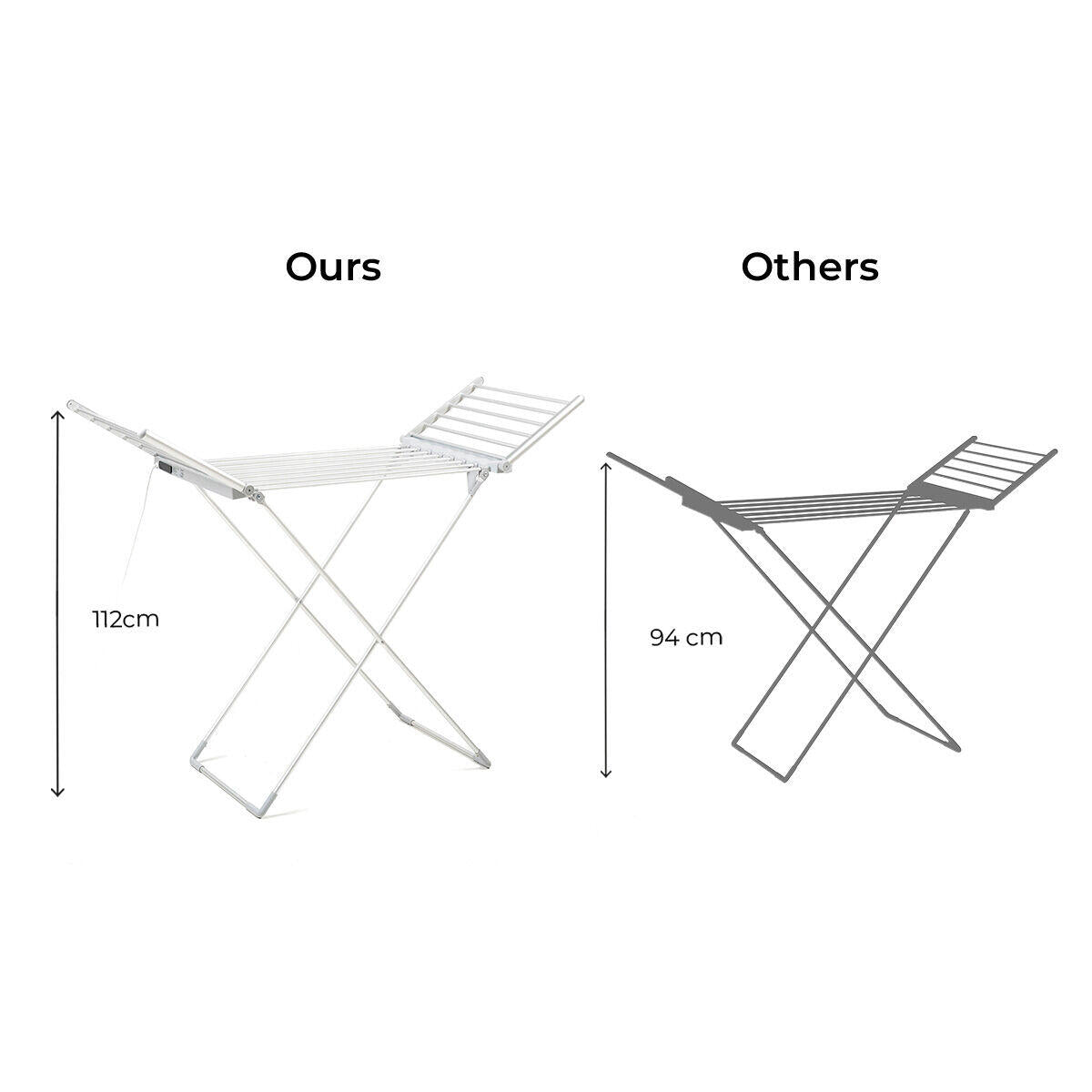 Tendedero Eléctrico Plegable